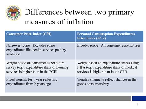 Speech By Governor Jefferson On Recent Inflation And The Dual Mandate