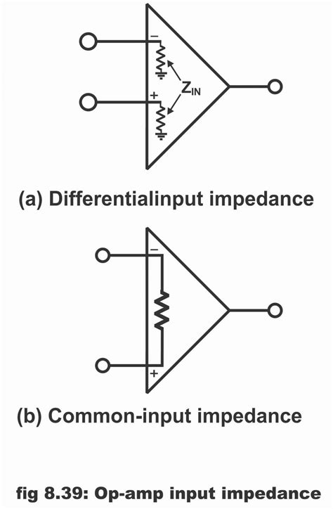 Different Types Of Op Amp Parameter Electronic Clinic