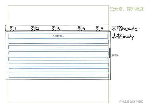 如何优化elementui的表格在大数据场景下的性能elementui 是vue2技术栈的常用ui组件，但是如果要在el 掘金