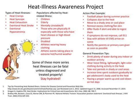 Heat Aware Stress Awareness Card And Safety Tips