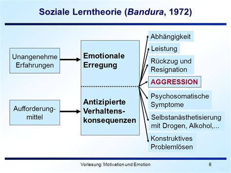 Vorlesung Motivation Und Emotion Ppt Video Online Herunterladen