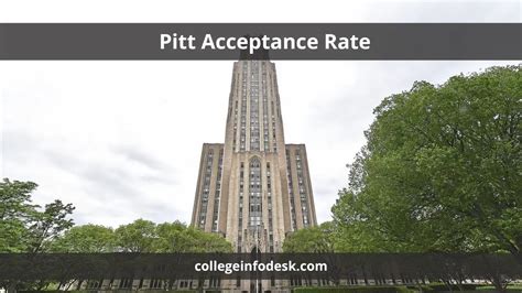 Pitt Acceptance Rate | Strategies and Insights for Admission Success ...