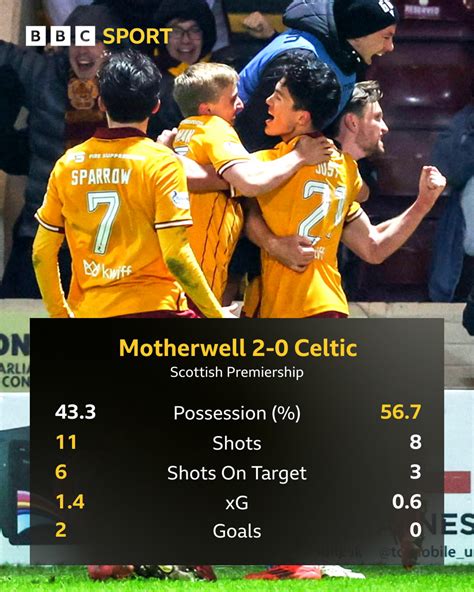 Classificações De Celtic X Motherwell - Motherwell 2-0 Celtic: Visitors miss opportunity to move level on ...