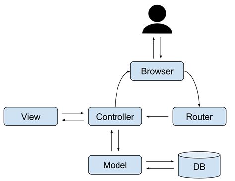 Mvcmodel View Controller Pattern Junhyunnys Devlogs