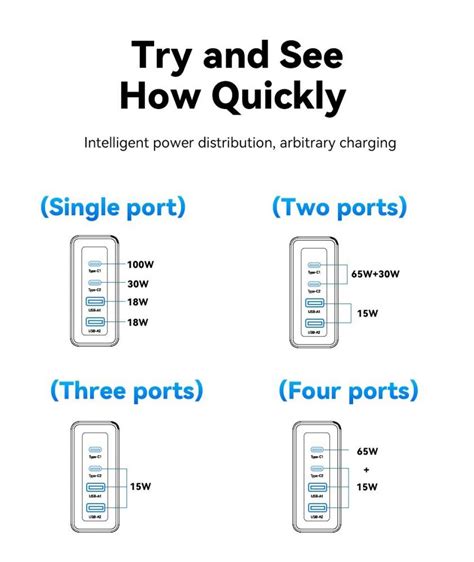 Essager W Gan Quick Charger White