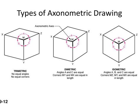 Ppt Axonometric Drawings Powerpoint Presentation Free Download Id