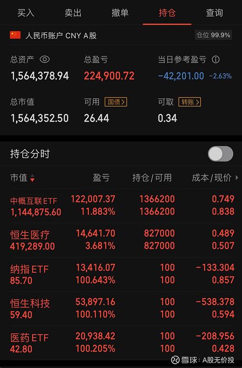 20230802实盘记录 今日概况1今日亏损2 63 本月跑输上证2 62 今年跑 赢上证2 92 今日操作今天有两笔操作