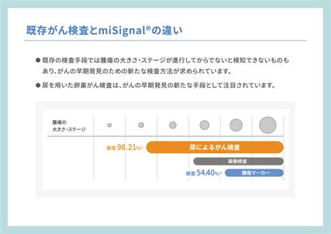 次世代がん検査マイシグナル｜さきたに内科・内視鏡クリニック｜千葉県習志野市津田沼