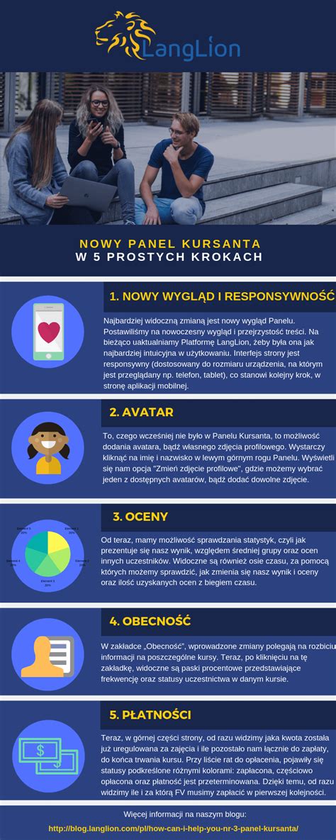 Nowy Panel Kursanta W Prostych Krokach Infografika Blog Langlion