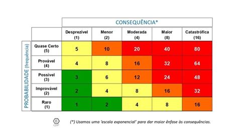 Ltimas Not Cias Gest O De Riscos Auditoria Controles Internos Qsms