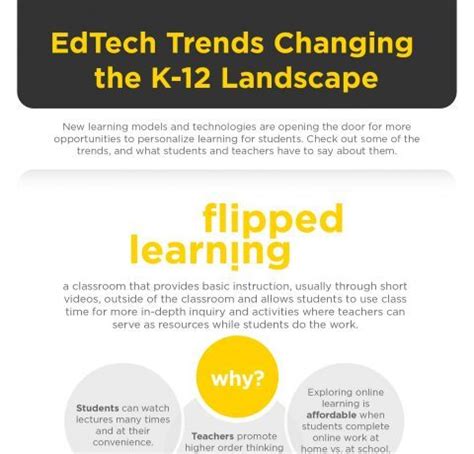 EdTech Trends Changing The K12 Landscape Infographic E Learning