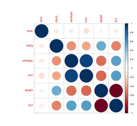 Pearson Correlation Matrix Plot Download Scientific Diagram