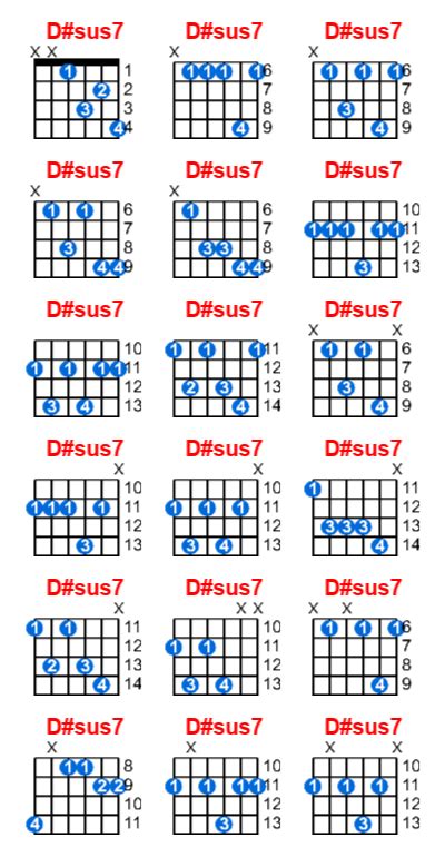 D Sus Guitar Chord Meta Chords