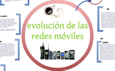 evolución de las redes moviles y las redes inalambricas by fernando