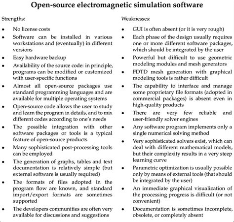 Advantages And Disadvantages Of Open Source Software Packages For Download Scientific Diagram