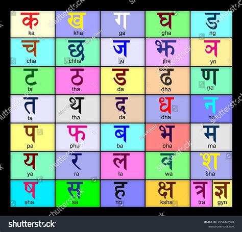 Ilustrasi Stok Devanagari Alphabets Chart Hindi Alphabets Chart The