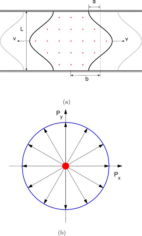 Figure From Quantum Classical Correspondence Principle For Work