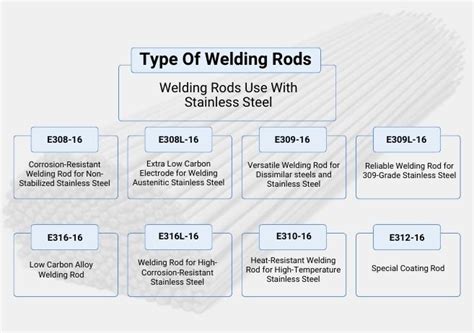 Type Of Welding Rods Used With Stainless Steel