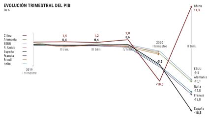 China Se Consolida Como Potencia El Siglo