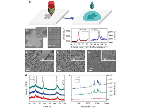 Ultrafast Laser Induced Decomposition For Selective Activation Of GaAs