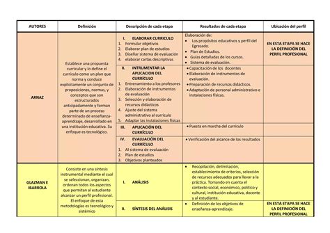 Cuadro Comparativo Fases Del Diseño Curricular 2 Ppt