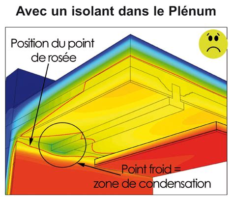 Seac Point De Ros E