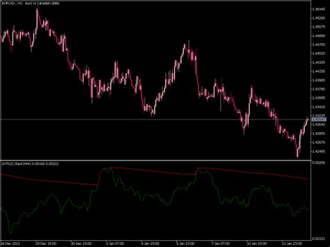 Volatility FBA NR Indicator MQL5 Top MT5 Indicators Mq5 Or Ex5