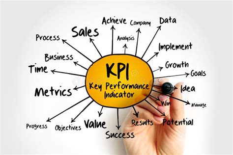 Kpi Concepto De Negocio De Mapas Mentales De Indicadores Clave De