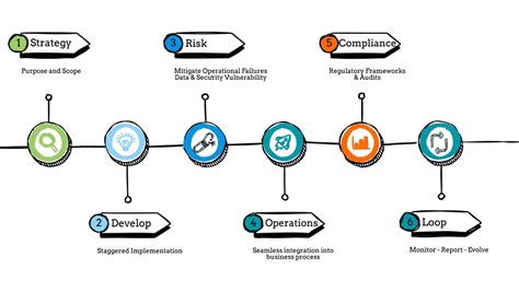 AI Governance Explained: Why Your Business Can’t Afford to Ignore It - Global AI Transformation ...