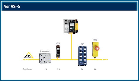 Mit Asi 5 In Neue Dimensionen Bihlwiedemann Gmbh