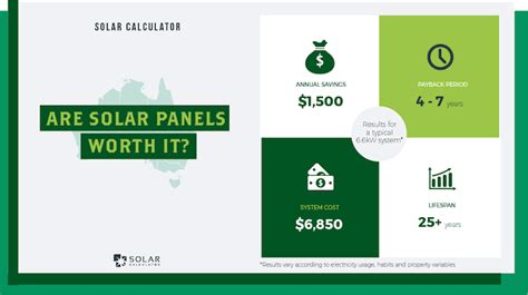 Are Solar Panels Really Worth It In 2021 You Ll Be Surprised