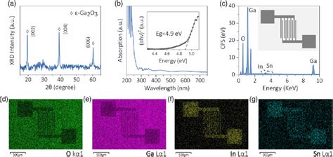 A X Ray Diffraction XRD Pattern And B Absorption Spectrum Of The