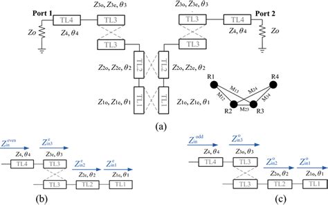 A Equivalent Circuit Model Of The Proposed BPF With Coupling Graph