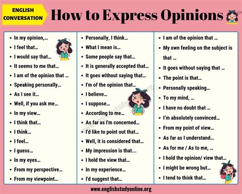 How To Express Agreement Partial Agreement And Disagreement In English