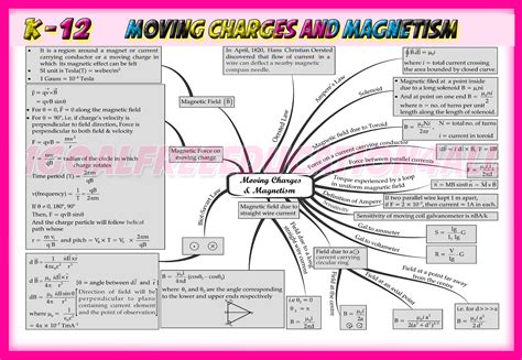 Physics Mind Map