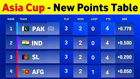 Asia Cup 2022 Points Table Asia Cup Points Table 2022 After Pakistan