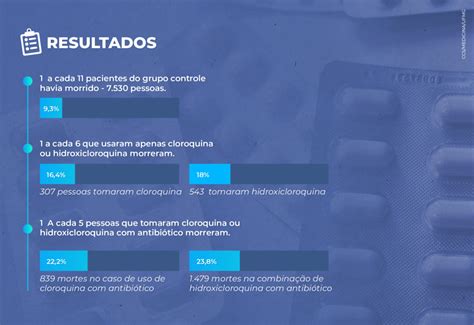 Entenda o maior estudo já feito cloroquina e hidroxicloroquina