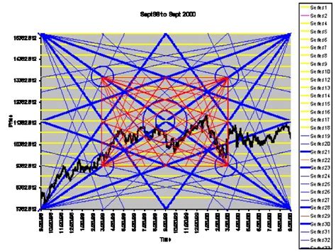 Study Of Gann Concept And The Implementations Ganns Master