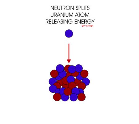 nuclear gif  gifer  lightbeard