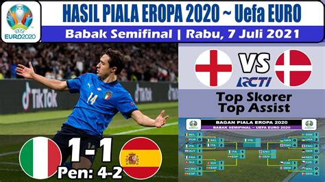 Hasil Piala Eropa Tadi Malam Italia Vs Spanyol Babak Semifinal