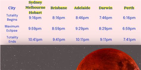 A ‘Blood Moon’ Takes Place Tonight – Here’s How To See It