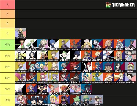 Human Pokemon Characters Mainline Games Gens Tier List Community