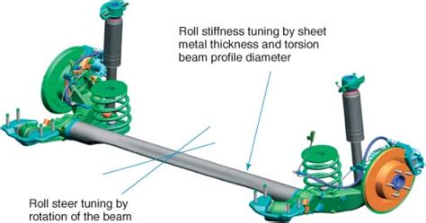 Torsion Beam Suspension