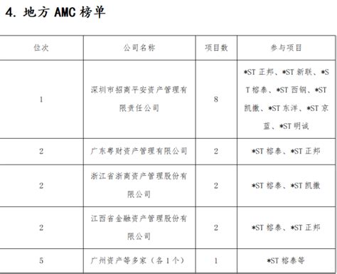 去年15家上市公司完成破产重整 投资人是赚是亏？ 海财经·证券导报