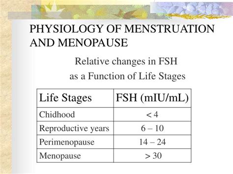 Fsh Levels In Menopause Uk At Tim Muir Blog