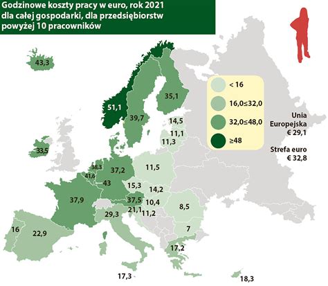 W Polsce Koszty Pracy Wci Niskie Region Gda Ski Nszz Solidarno