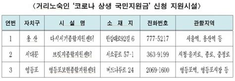 노숙인 재난지원금 신청하세요서울시 수령까지 챙긴다 네이트 뉴스