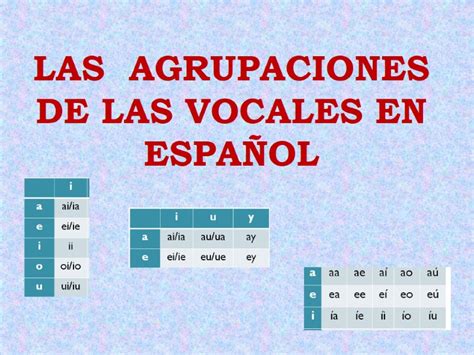 LAS AGRUPACIONES DE LAS VOCALES EN ESPAÑOL CLASIFICACIÓN