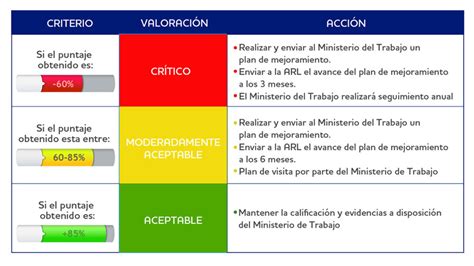 Claves Para Implementar El Plan De Trabajo Sg Sst