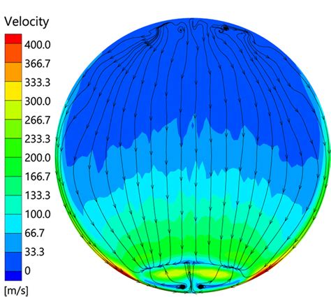 Velocity Flow Lines At 20 µm Particle With Different Mass Flow Rates On Download Scientific